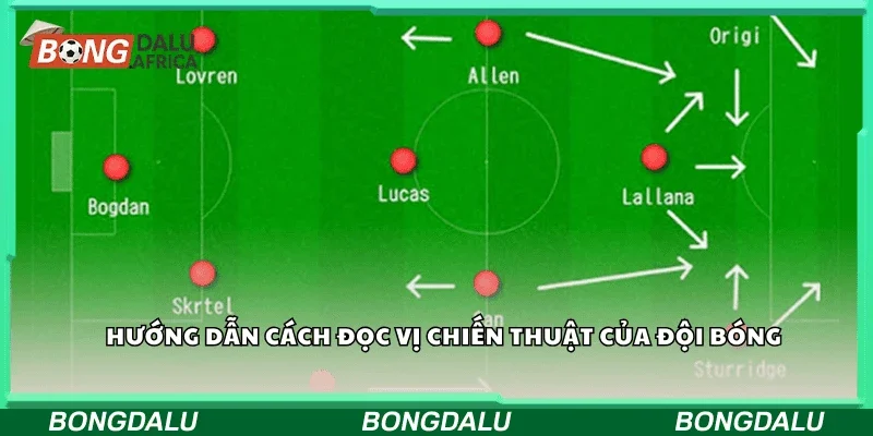 Hướng dẫn cách đọc vị chiến thuật của đội bóng 