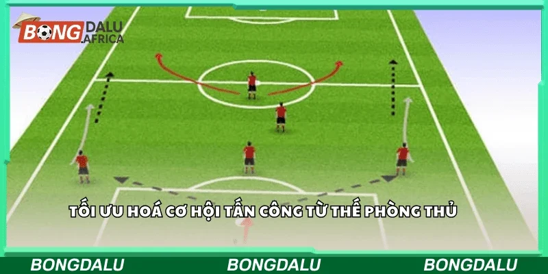 Tối ưu hóa cơ hội tấn công từ thế phòng thủ.