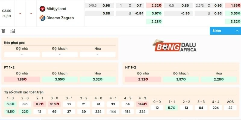 Dự đoán soi kèo Midtjylland vs Dinamo Zagreb