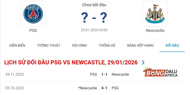 Thành tích đối đầu của 2 CLB PSG vs Newcastle