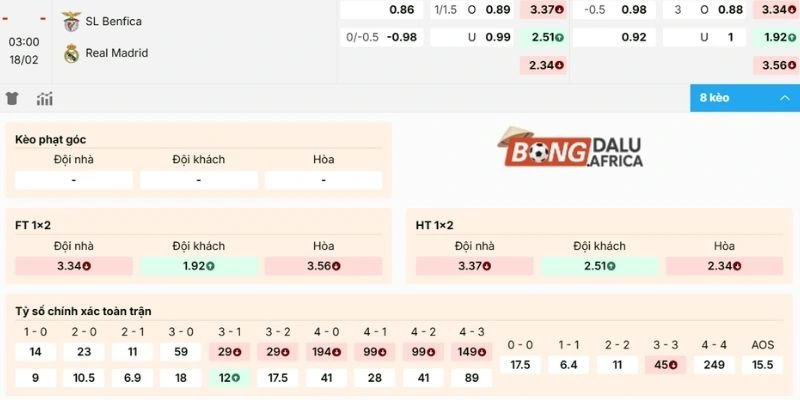 Chọn cửa đặt sáng cho màn so tài giữa Benfica vs Real Madrid