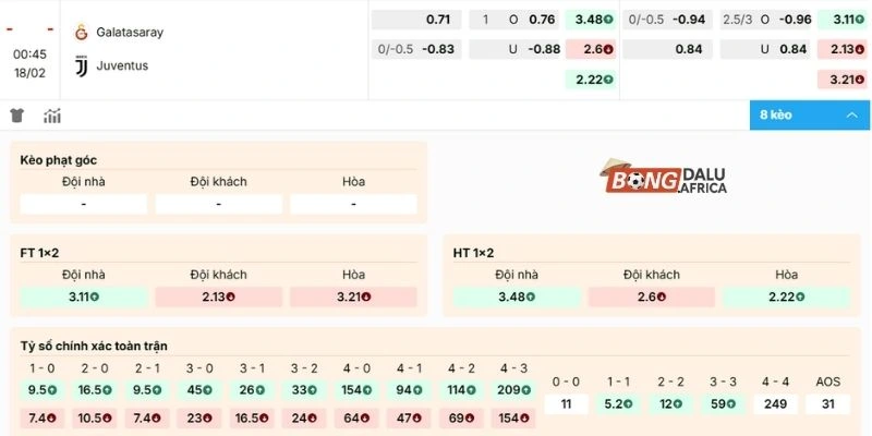 Soi kèo trận tranh tài của Juventus và Galatasaray