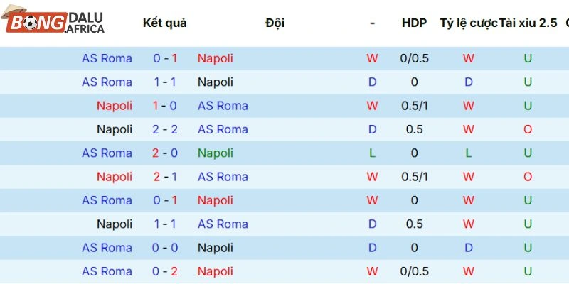 Napoli vs AS Roma qua chi tiết kết quả những lần chạm trán
