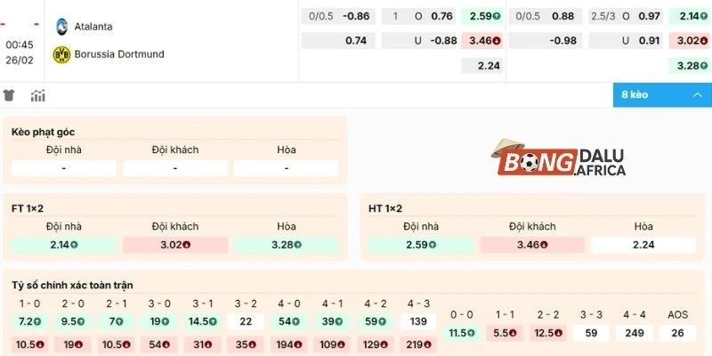 Dự đoán kèo C1 trận Atalanta vs Borussia Dortmund