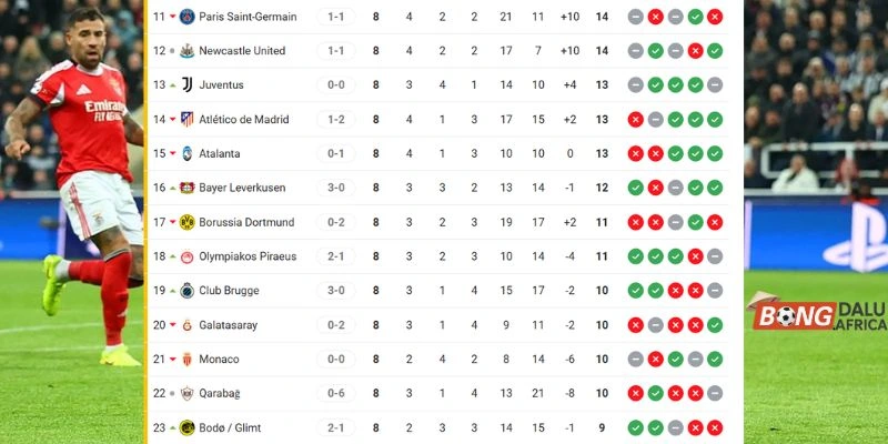 Vị trí BXH của Qarabağ vs Newcastle United cúp C1