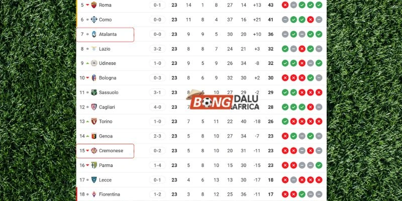 Vị trí của Atalanta vs Cremonese tại giải đấu